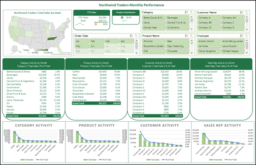 Microsoft Excel Online Courses & Excel Training | MyExcelOnline.com