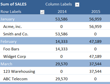 blank table row pivot Microsoft Blank In Excel Rows  a Table  Free Insert Pivot