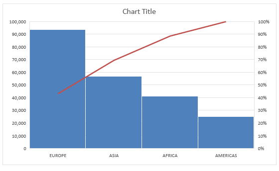 paredo chart