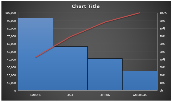 create a pareto chart with excel 2016 free microsoft create bar chart online