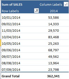 Filter a Pivot Table by Dates