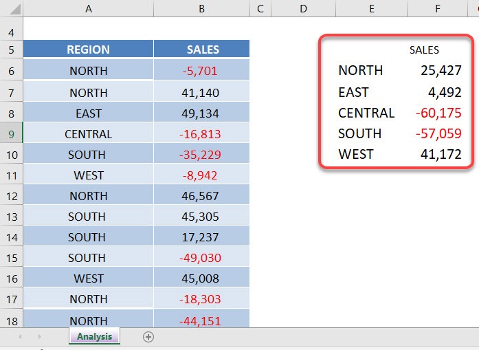 Consolidate in Excel with the CONSOLIDATE Tool