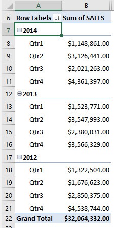 Sort by Largest or Smallest With Excel Pivot Tables