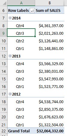Sort by Largest or Smallest With Excel Pivot Tables