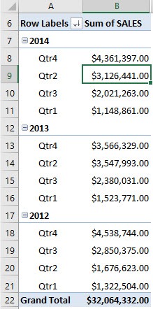 Sort by Largest or Smallest With Excel Pivot Tables
