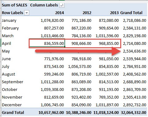 Sort an Item Row (Left to Right) With Excel Pivot Tables