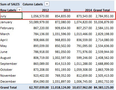 Sort an Excel Pivot Table Manually
