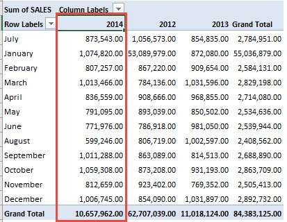 Sort an Excel Pivot Table Manually