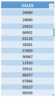Highlight Values Greater Than Using Macros In Excel