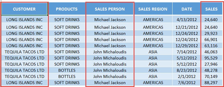 Highlight all Named Ranges Using Macros In Excel