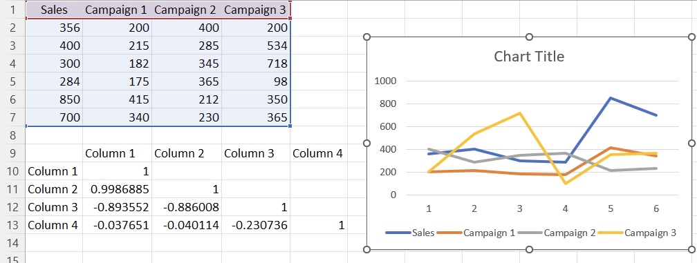 Correlation in Excel - With Examples!