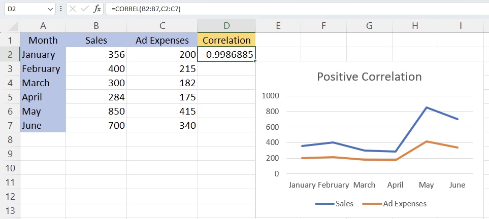 Correlation in Excel - With Examples!