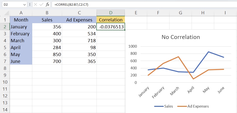 Correlation in Excel - With Examples!