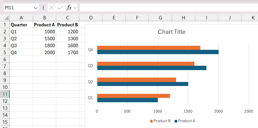 double bar graph in excel