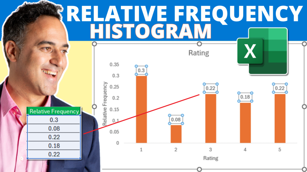 Relative Frequency Histograms