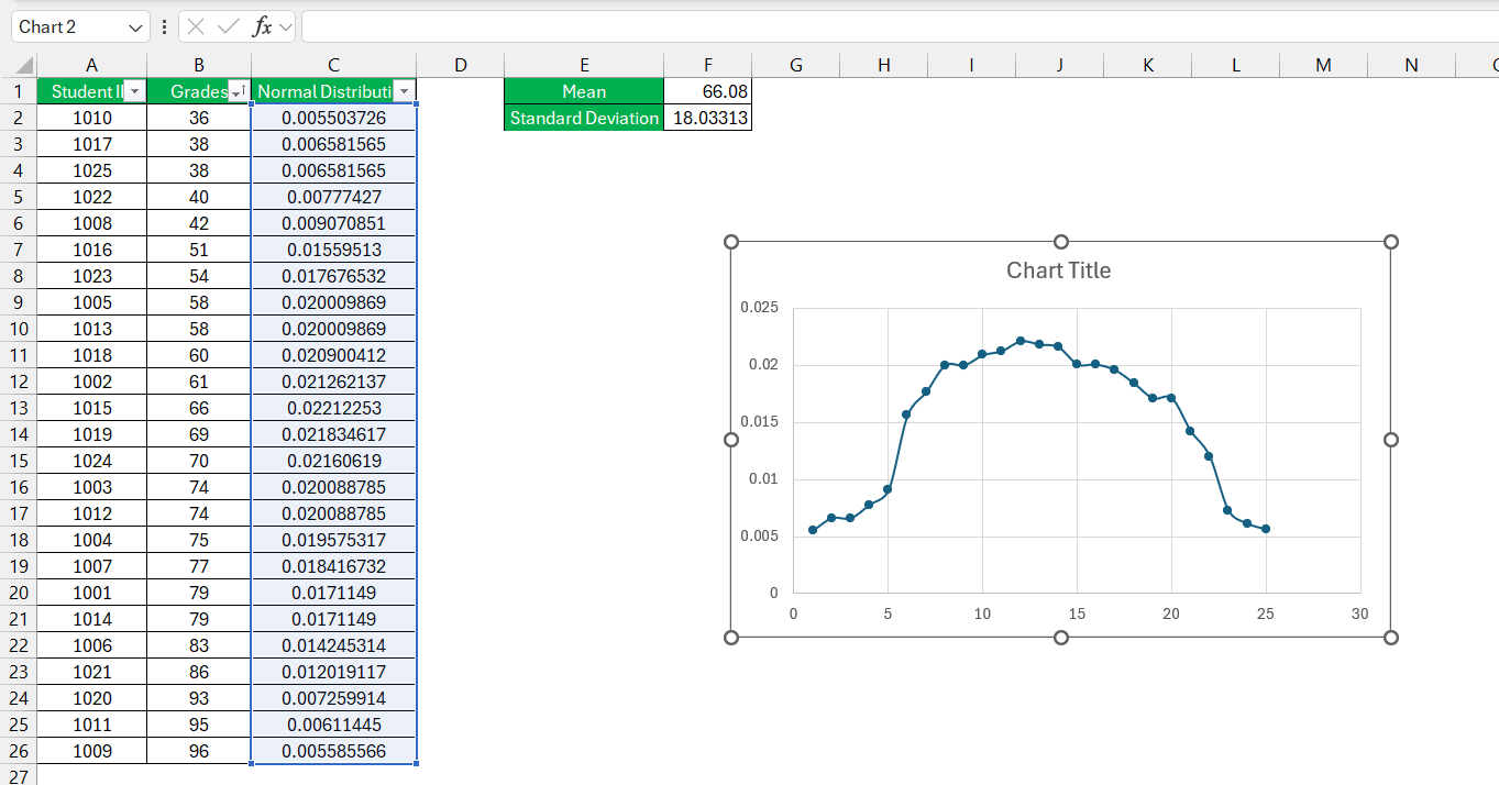 Normal Distribution in Excel