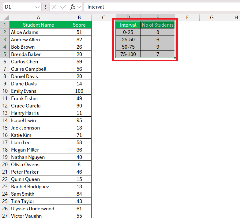 Grade Distribution Chart