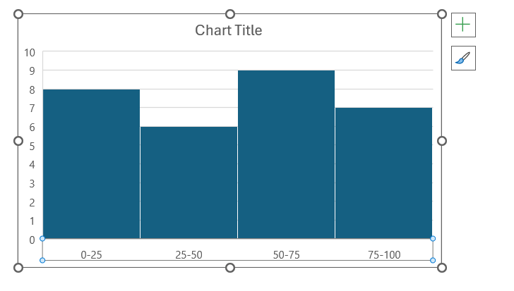Grade Distribution Chart