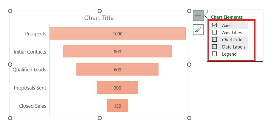 Funnel Chart