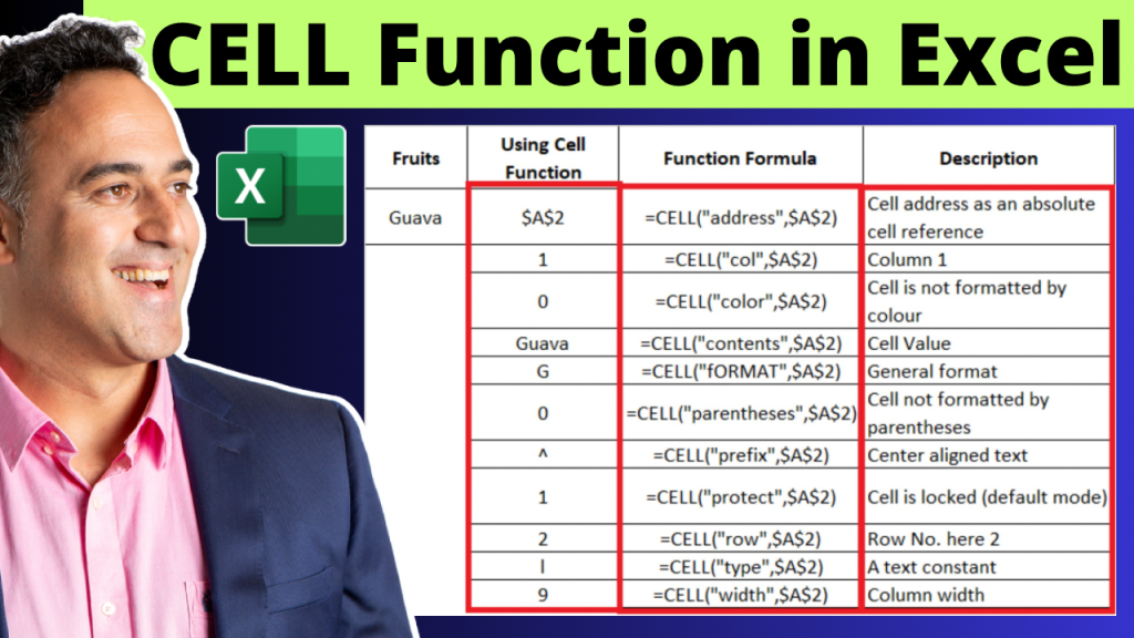 Cell function