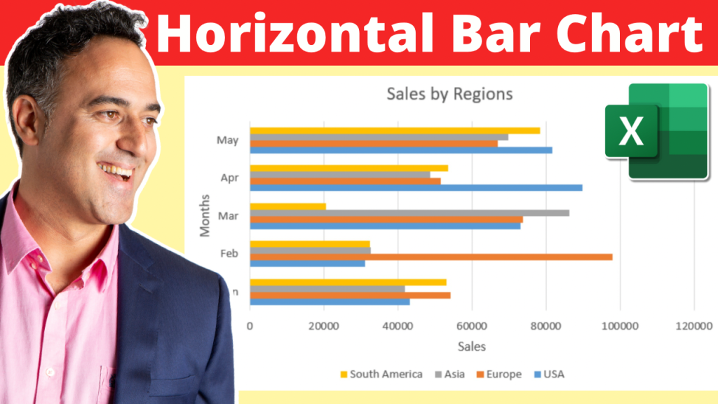 Horizontal bar chart