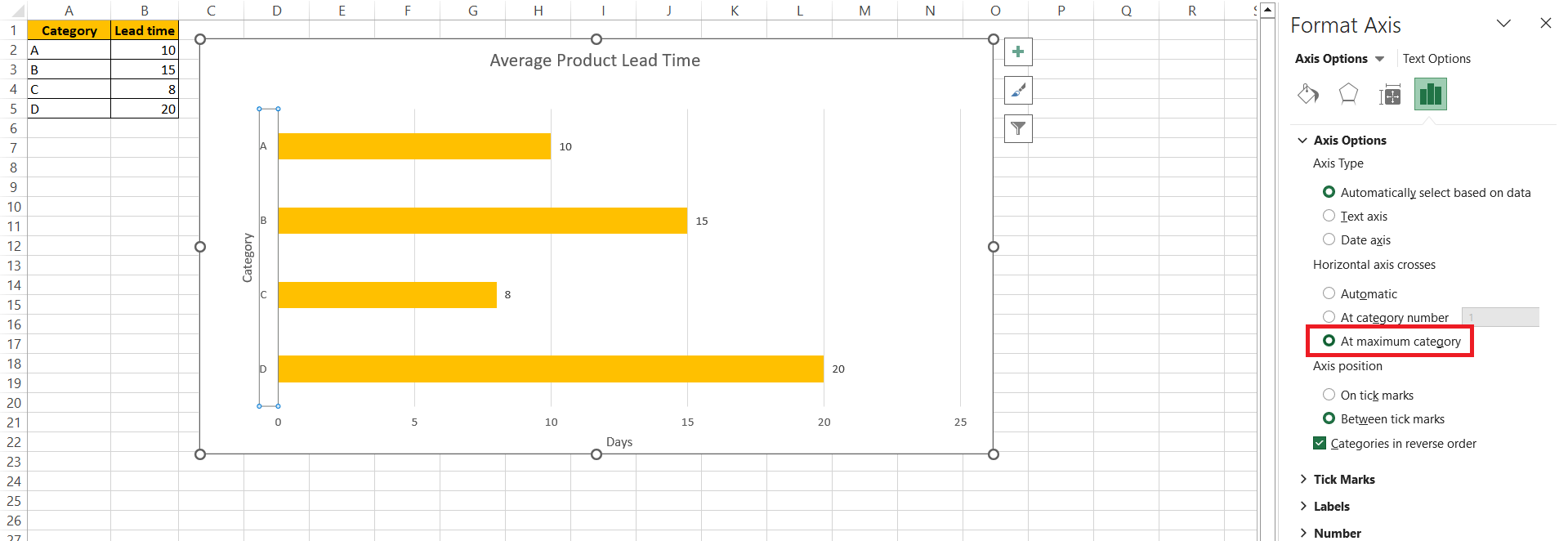 Horizontal Bar Chart