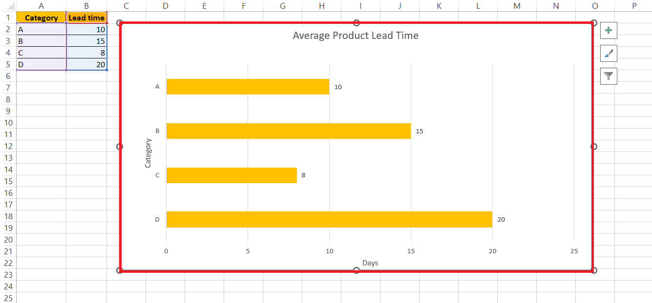 Horizontal Bar Chart