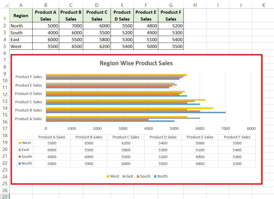 Horizontal Bar Chart