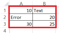 Sum Formula