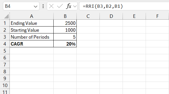 CAGR