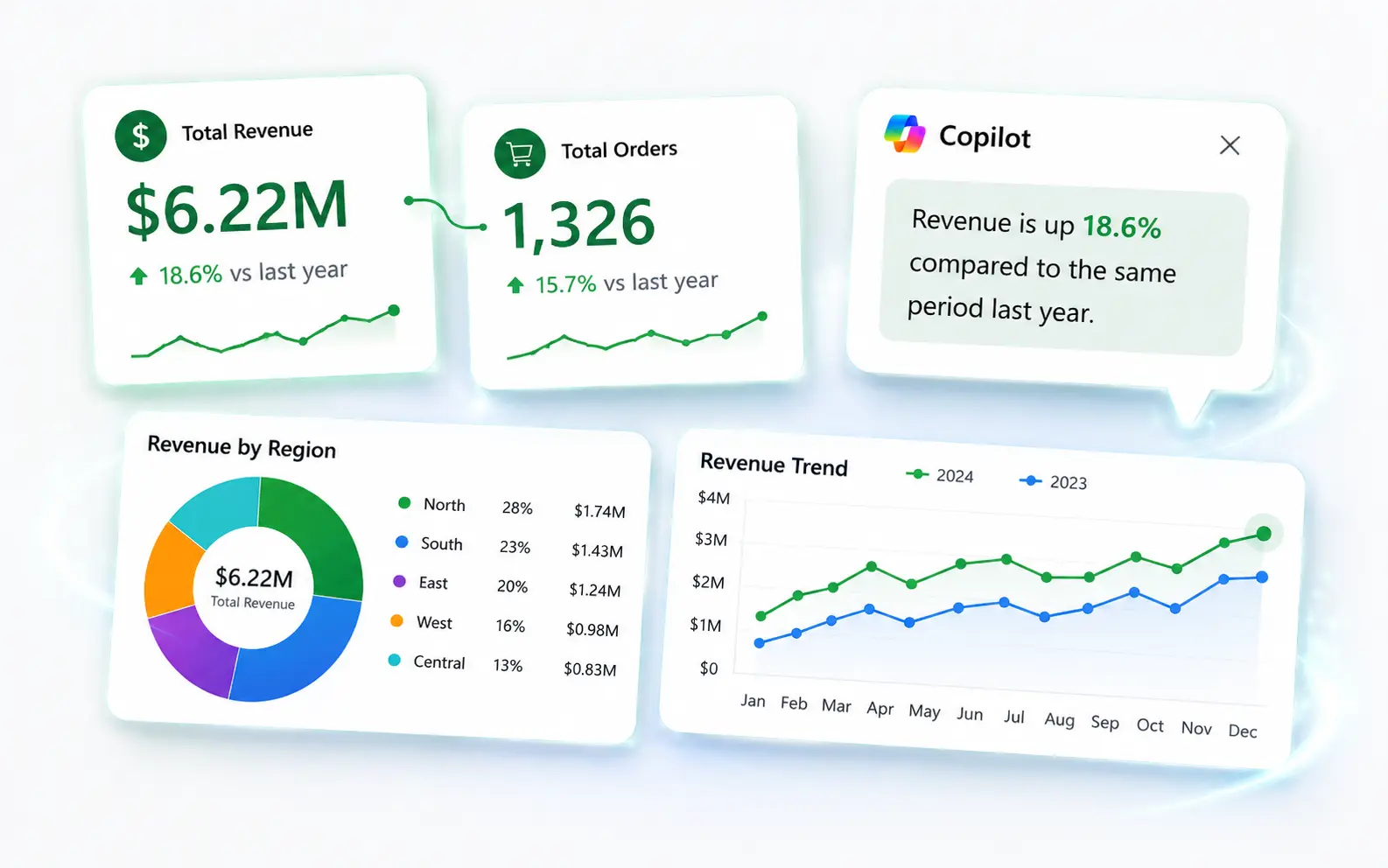 How to Create Stunning Excel Dashboards with Copilot