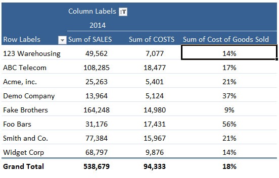 Pivot Table Calculated Field | MyExcelOnline