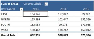 Pivot Charts | MyExcelOnline