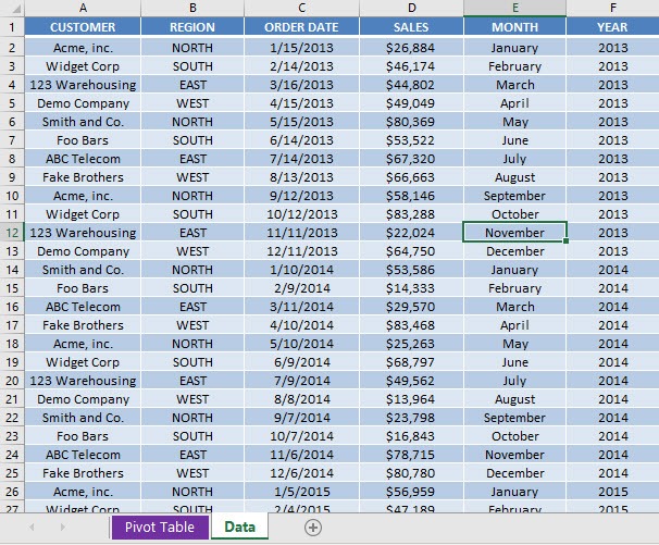 Group Sales with a Pivot Table