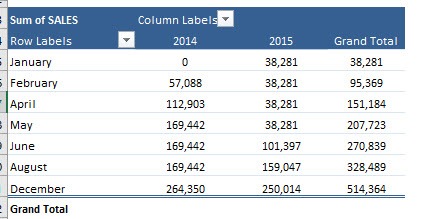 Show Pivot Table Values As a Running Total In