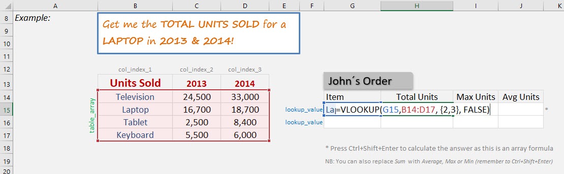 VLOOKUP Multiple Columns