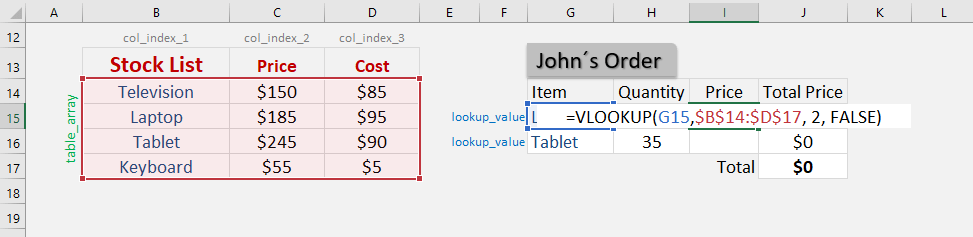 VLOOKUP formula