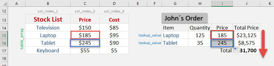 VLOOKUP Function: Introduction