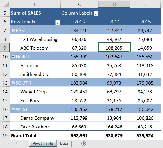 Pivot Table Conditional Formatting