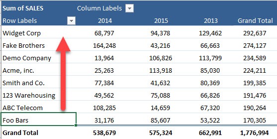 Sorting a Pivot Table