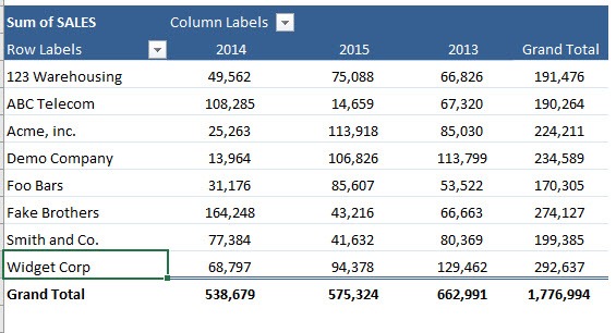 Sorting a Pivot Table