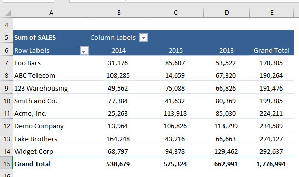 Sorting a Pivot Table