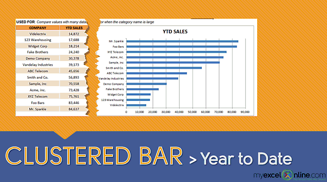 Clustered Bar Chart: Year to Date Sales