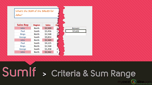SUMIF Function: One Criteria & Sum Range