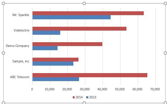 Clustered Bar Chart - Year on Year Comparison Chart Excel