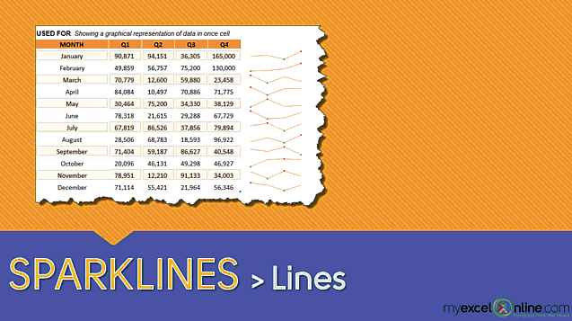 Sparklines: Line