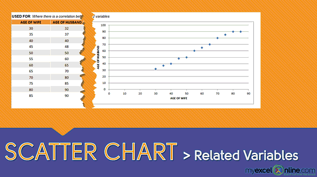 XY Scatter Chart: Related Variables