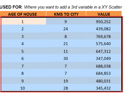 Excel Chart Three Variables