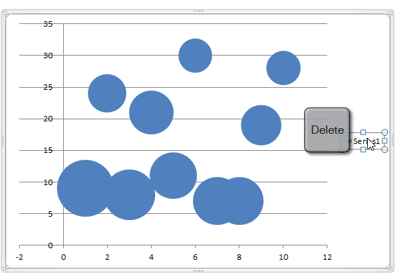 Bubble Chart 3 Variables