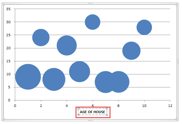 Comparative Bubble Chart Excel